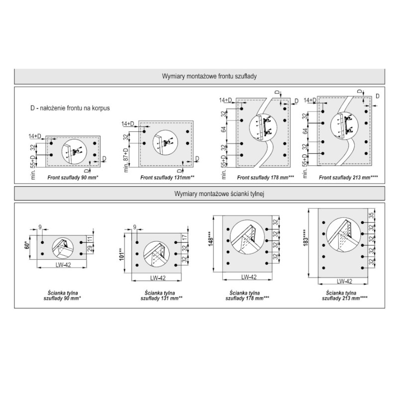 Rozměry sestavy čela zásuvky SEVROLLBOX SLIM 3D Rozměry sestavy čela zásuvky SEVROLLBOX SLIM 3D